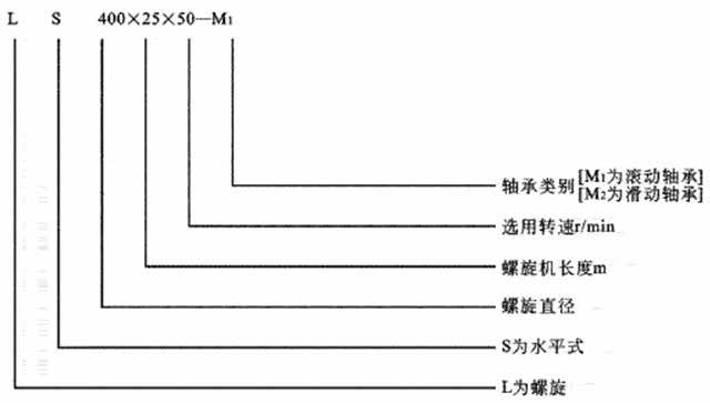 LS型螺旋輸送機(jī)型號(hào)