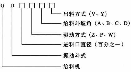 GD系列慣性振動(dòng)給料斗型號說明